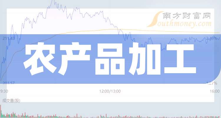 *ST佳沃:中国暂停日本水产品进口政策对公司销售暂未产生影响
