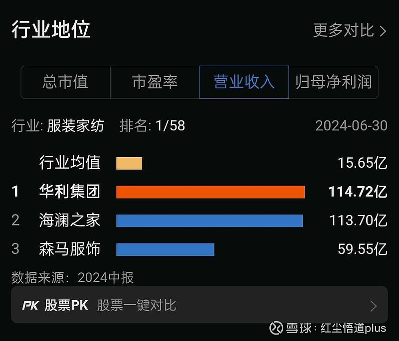 创二代交出掌舵5年来历史同期最高营收，海澜之家前三季度收入超155亿元