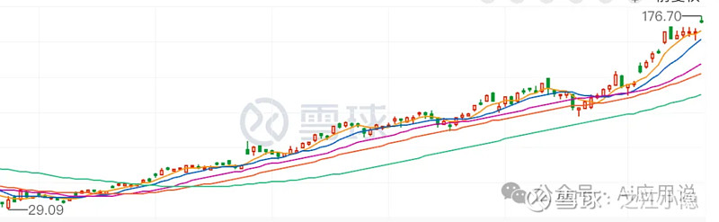 业绩增长乏力、现金流锐减近六成，新莱福欲斥资10亿溢价并购实控人资产