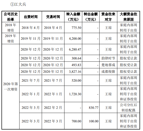 孕婴世界IPO二轮问询受北交所密集追问,加盟模式合规性临考,2.5亿第三方回款藏隐患