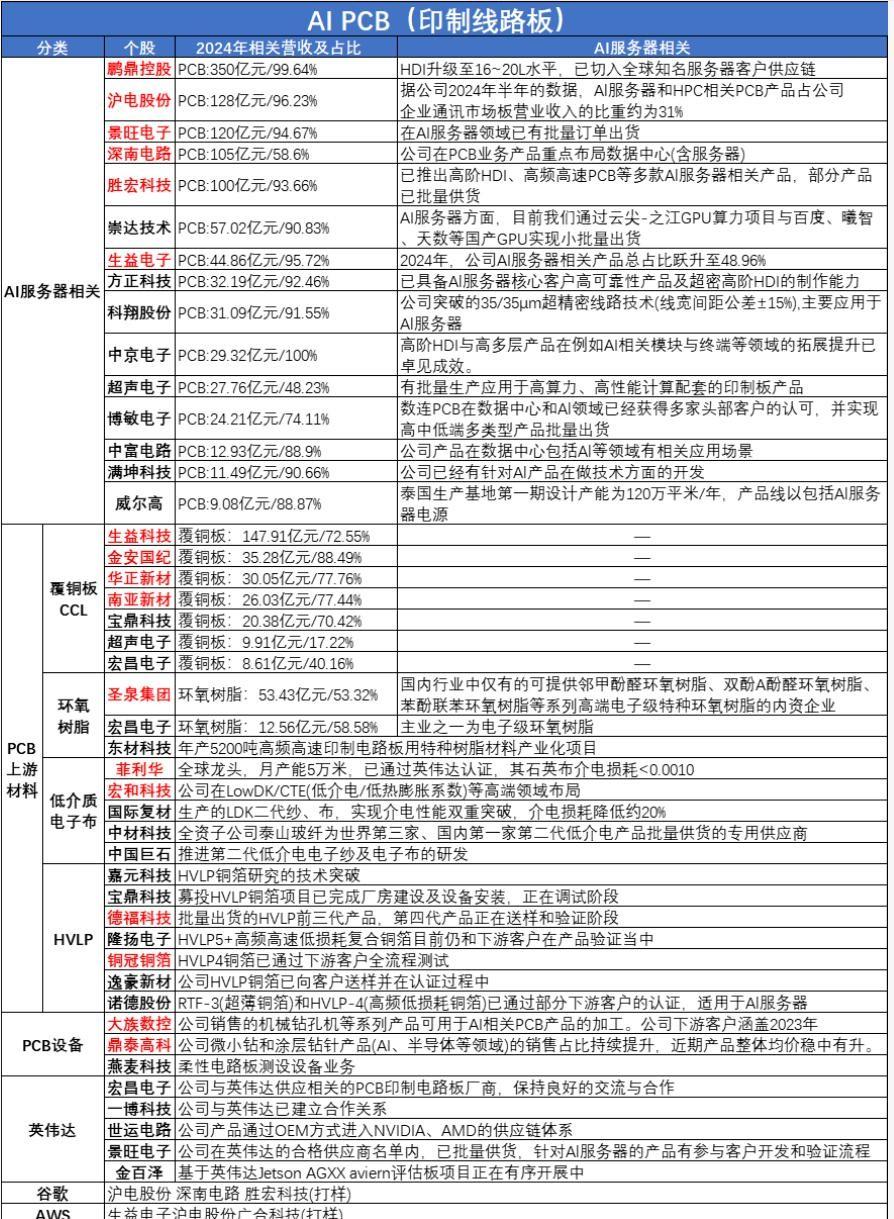 氢燃料电池利好来袭！ 八大概念股盘点（名单）