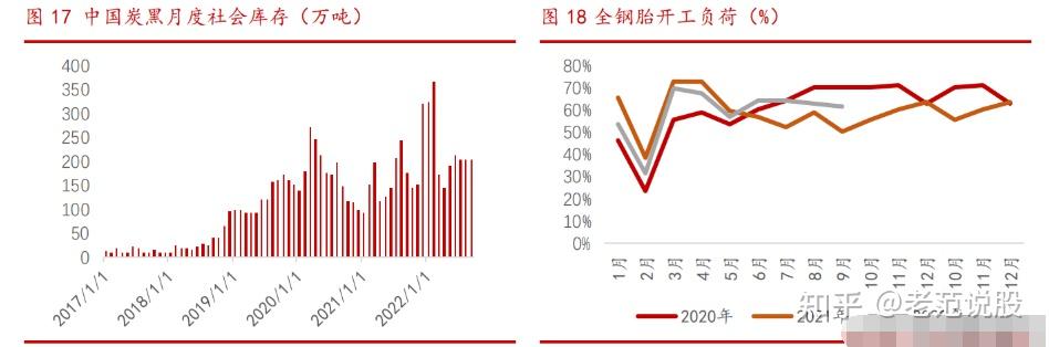 黑猫股份:锂电级导电炭黑已开始市场销售