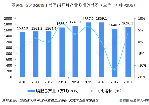 富邦科技：公司已与多家肥料企业及磷矿企业开展合作，成功落地多个磷矿石浮选与资源综合利用项目