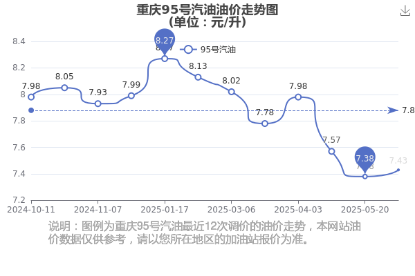 人保伴您前行,人保财险政银保 _2025汽油市场发展现状调查及供需格局分析