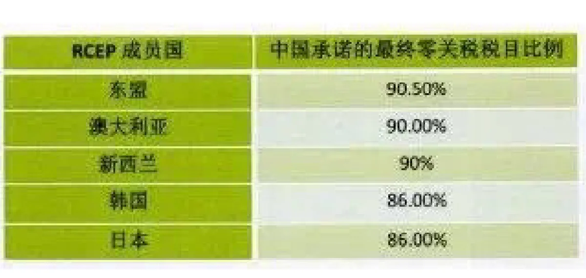 天津自贸区与海南自贸港将共建高水平自由贸易网络