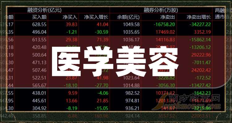 爱美客：截至2025年11月20日股东人数为60,941户