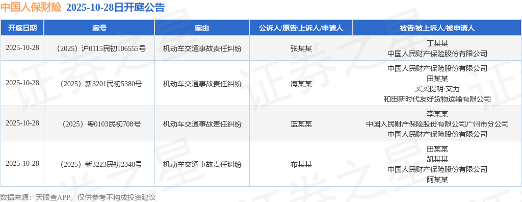 木糖行业发展现状及竞争格局、供需格局分析2025_人保车险   品牌优势——快速了解燃油汽车车险,人保车险