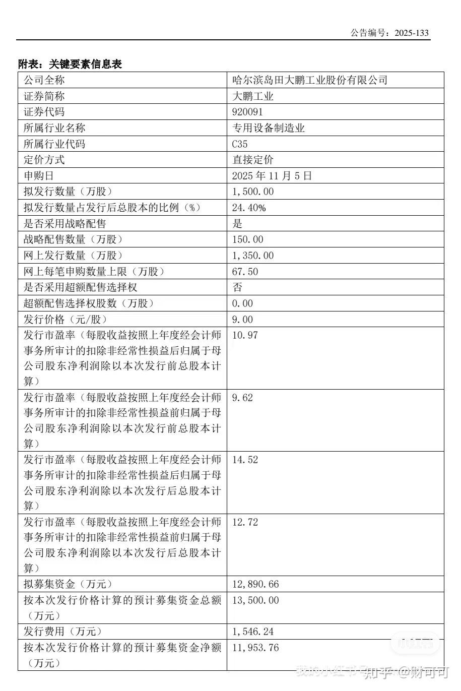 大鹏工业，上市首日涨12倍刷新纪录！北交所新股火爆行情还能持续多久？