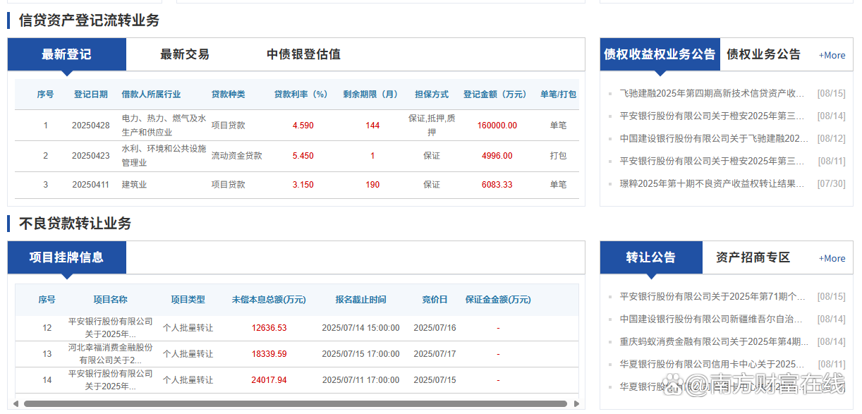 不良贷款，加速“促销”转让！