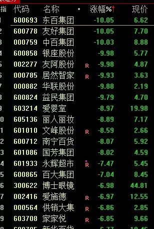N大鹏上市首日开盘上涨289.89%