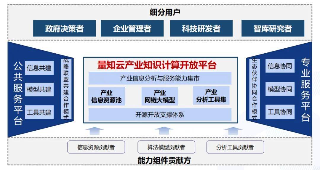 工信部：加强6G与工业融合的前瞻研究