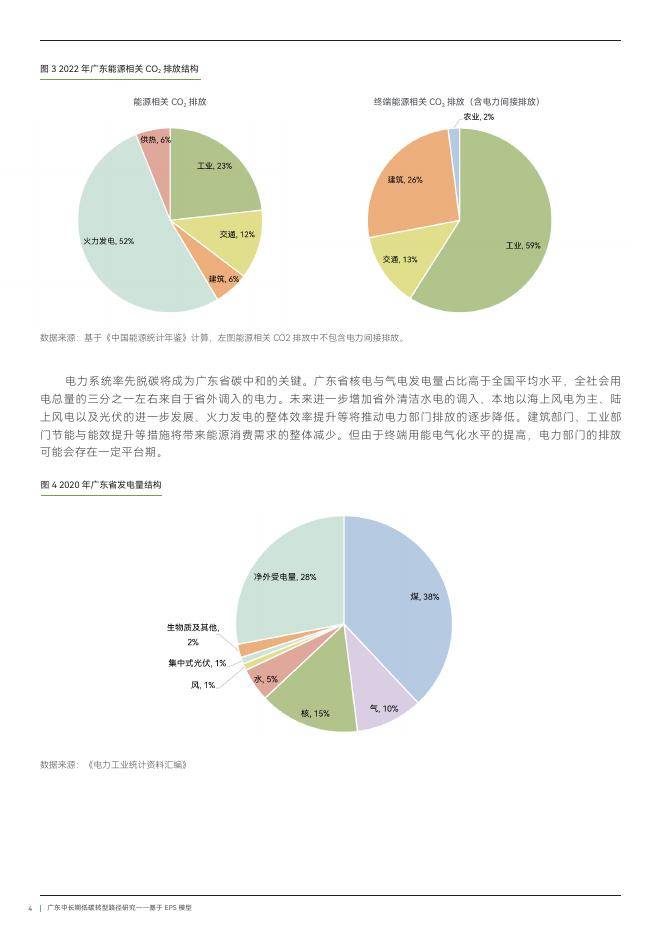 报告：全球能源转型呈现从低碳向零碳的发展趋势