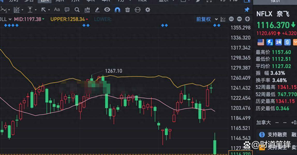 利空突袭!集体大跌!科技巨头发债规模激增 引发市场担忧