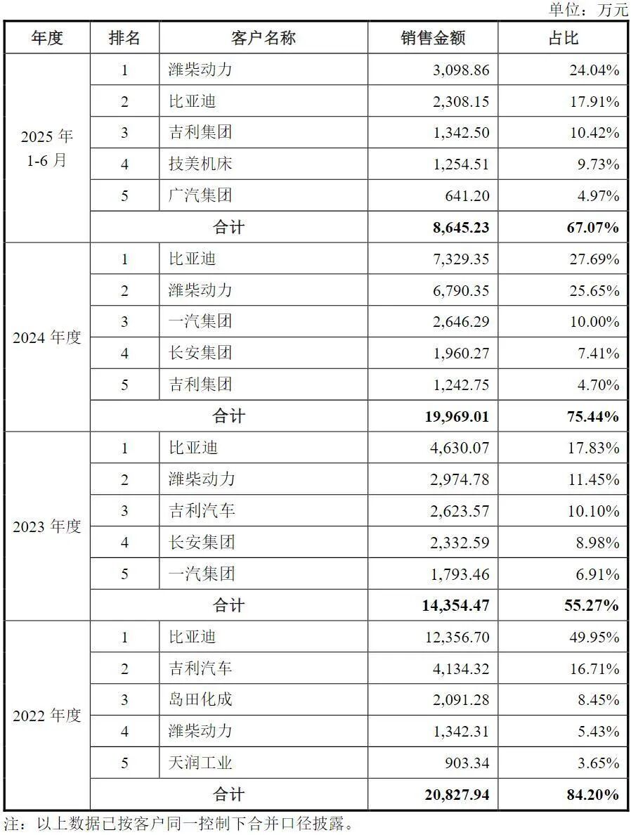 大鹏工业上市首日涨12.11倍 成为年内最牛新股