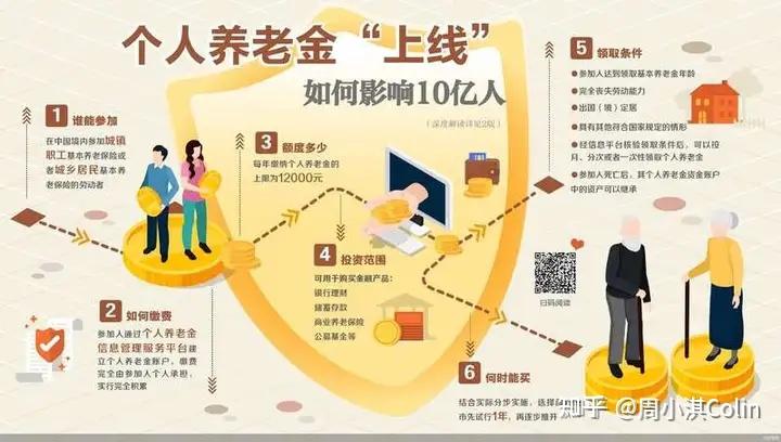 个人养老金，可以买储蓄国债了！一文看懂