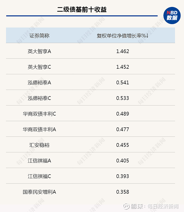 一周债市看点|安顺西秀被纳入失信被执行人，刚泰控股子公司因低价转让股权遭债权人起诉