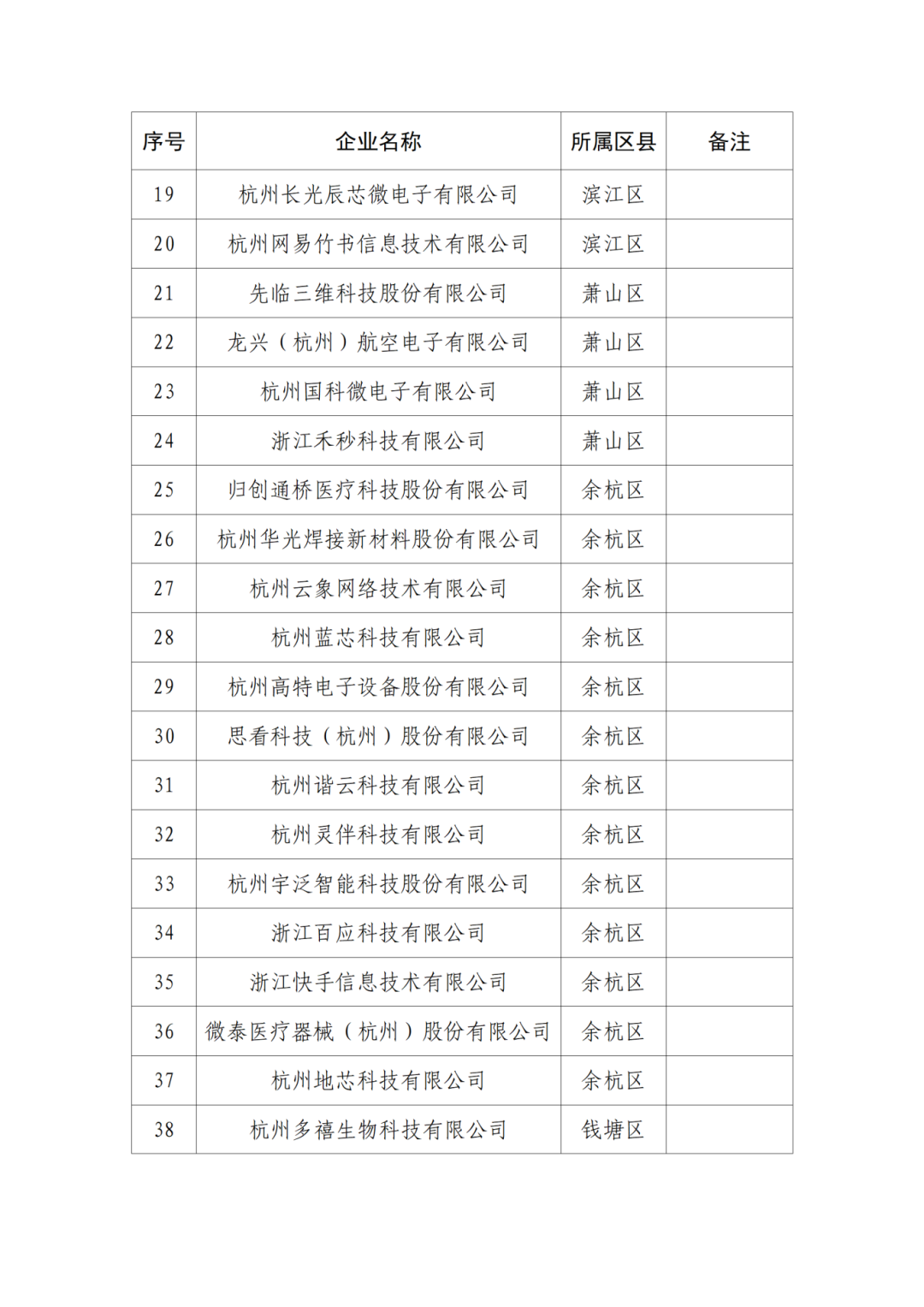 最新！订单爆棚的公司名单来了，12家获机构扎堆关注