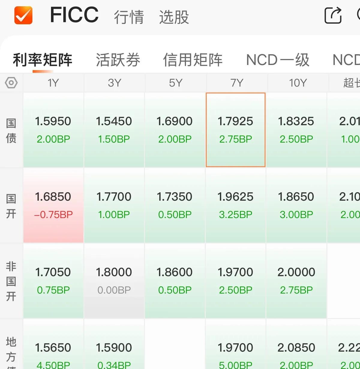 可转债基金迎“丰收年” 业内提示高位波动风险