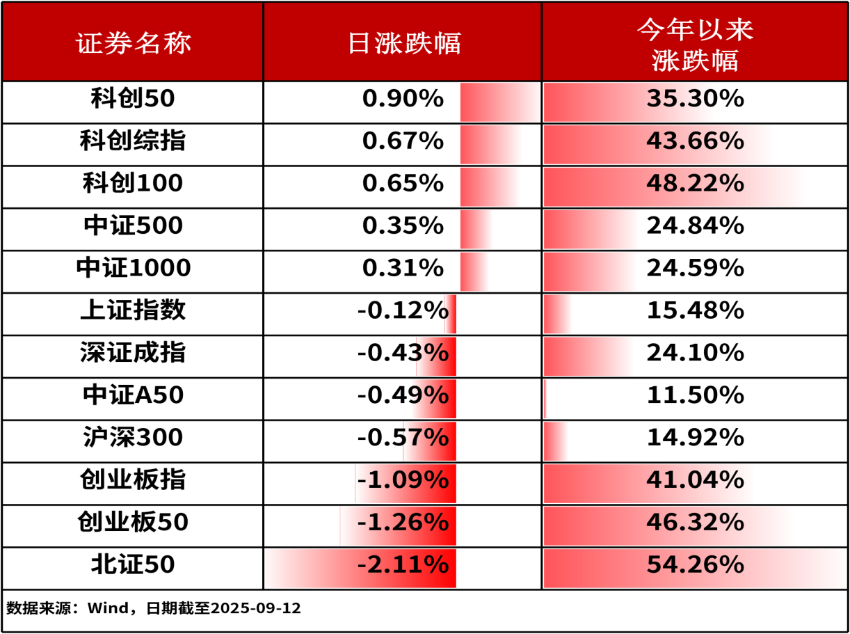 深证100指数ETF今日合计成交额4.41亿元，环比增加61.73%