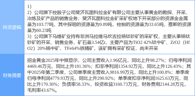 有色金属行业11月21日资金流向日报