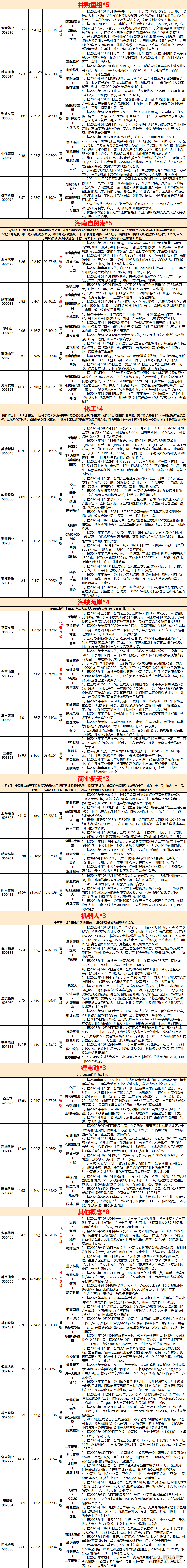 11月24日新 华 都涨停:微信小店,拼多多概念股,传媒概念热股