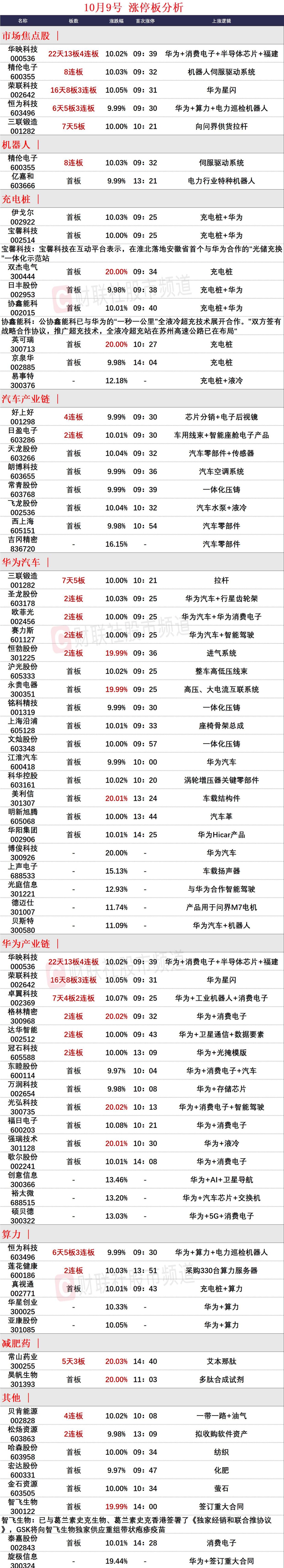 11月24日新 华 都涨停:微信小店,拼多多概念股,传媒概念热股