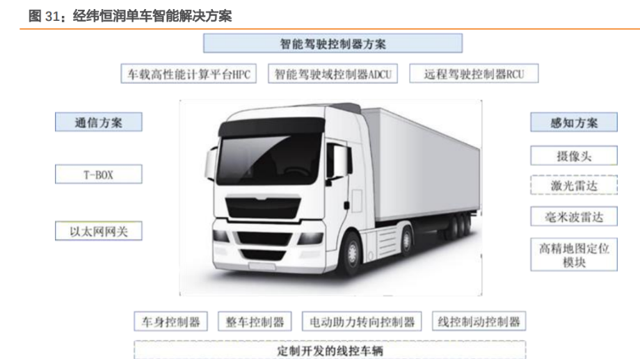 经纬恒润获得外观设计专利授权：“智能驾驶控制器”