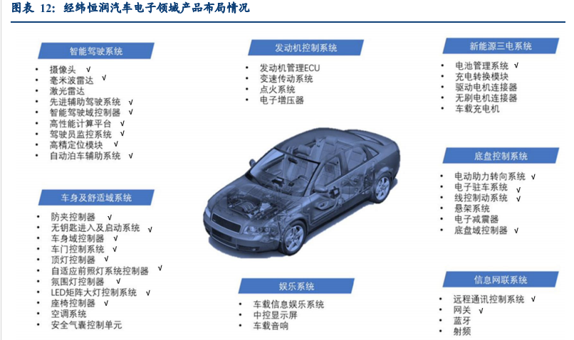 经纬恒润获得外观设计专利授权：“智能驾驶控制器”