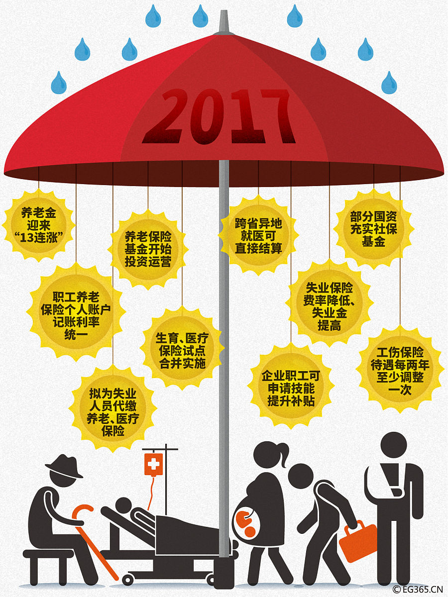 人保服务 ,人保车险_智能医疗行业政策驱动下如何把握发展机遇与实操路径