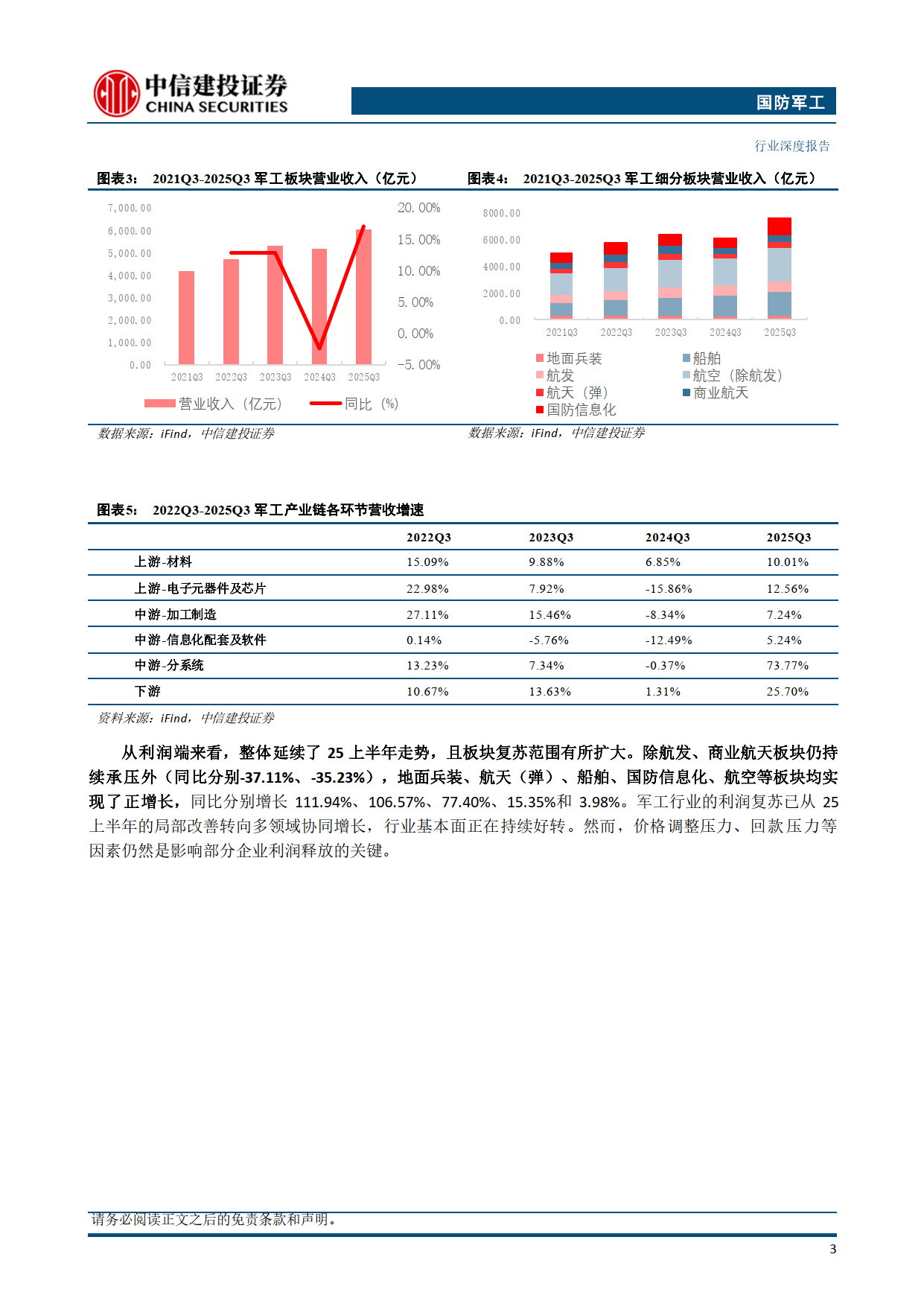 【盘中播报】75只A股封板 国防军工行业涨幅最大