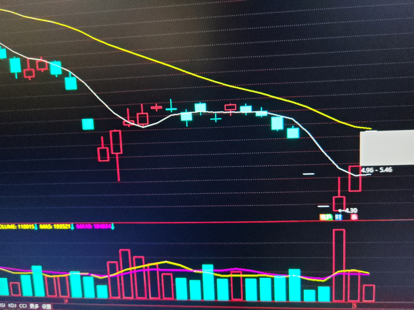 光云科技盘中涨停