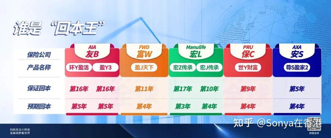 “数”解香港北部财富密码