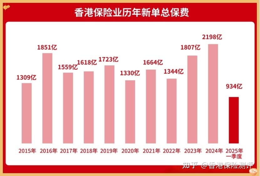 “数”解香港北部财富密码
