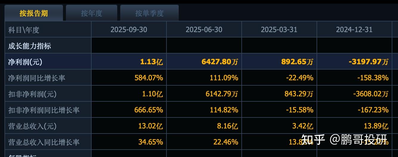 11月25日福晶科技涨停:光通信,激光,激光雷达概念热股