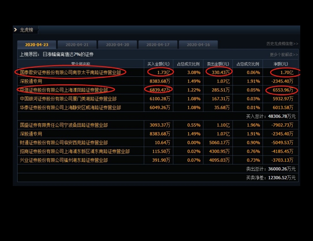 省广集团11月24日龙虎榜数据