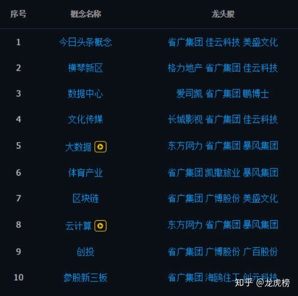 省广集团11月24日龙虎榜数据