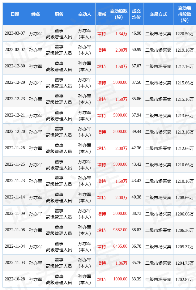 唯捷创芯：获得政府补助500万元