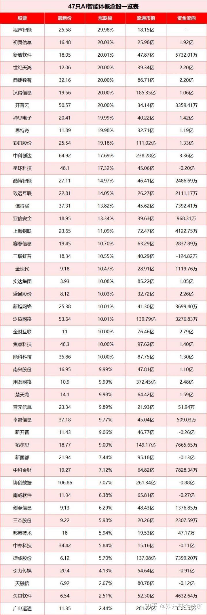 医疗器械重磅利好! 八大概念股盘点(名单)