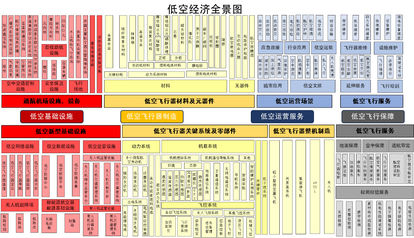 山东国投等新设高端制造产业股权基金