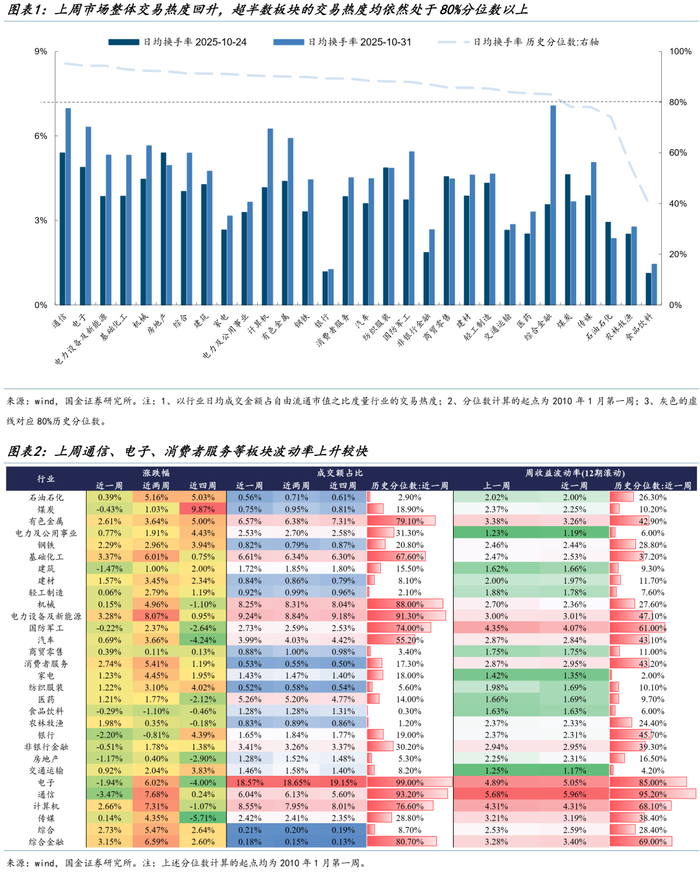 11月24日参与两融交易的投资者数量为33.94万名，环比减少4.78万名
