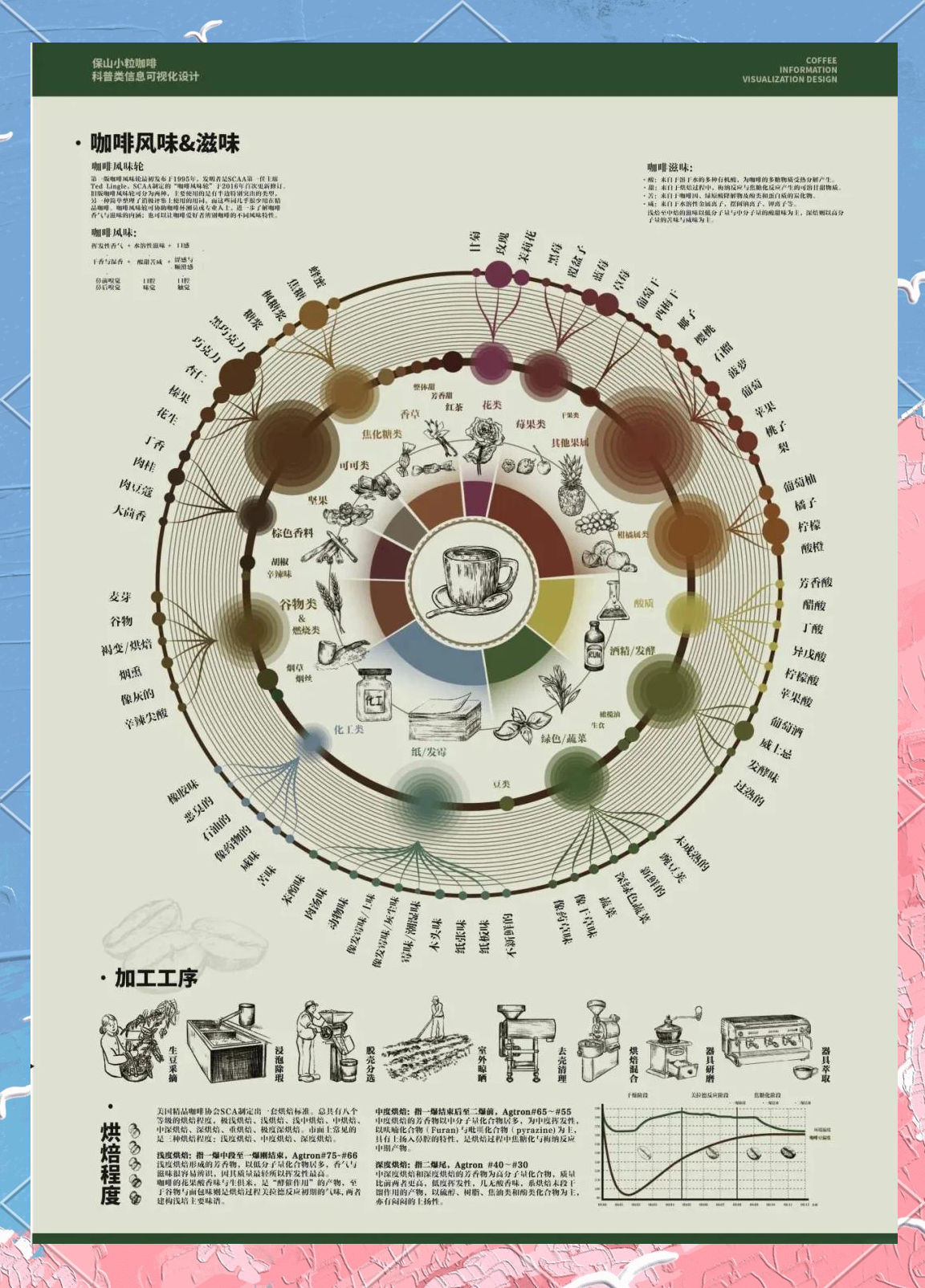 世界咖啡主产区代表云南保山寻合作新机遇