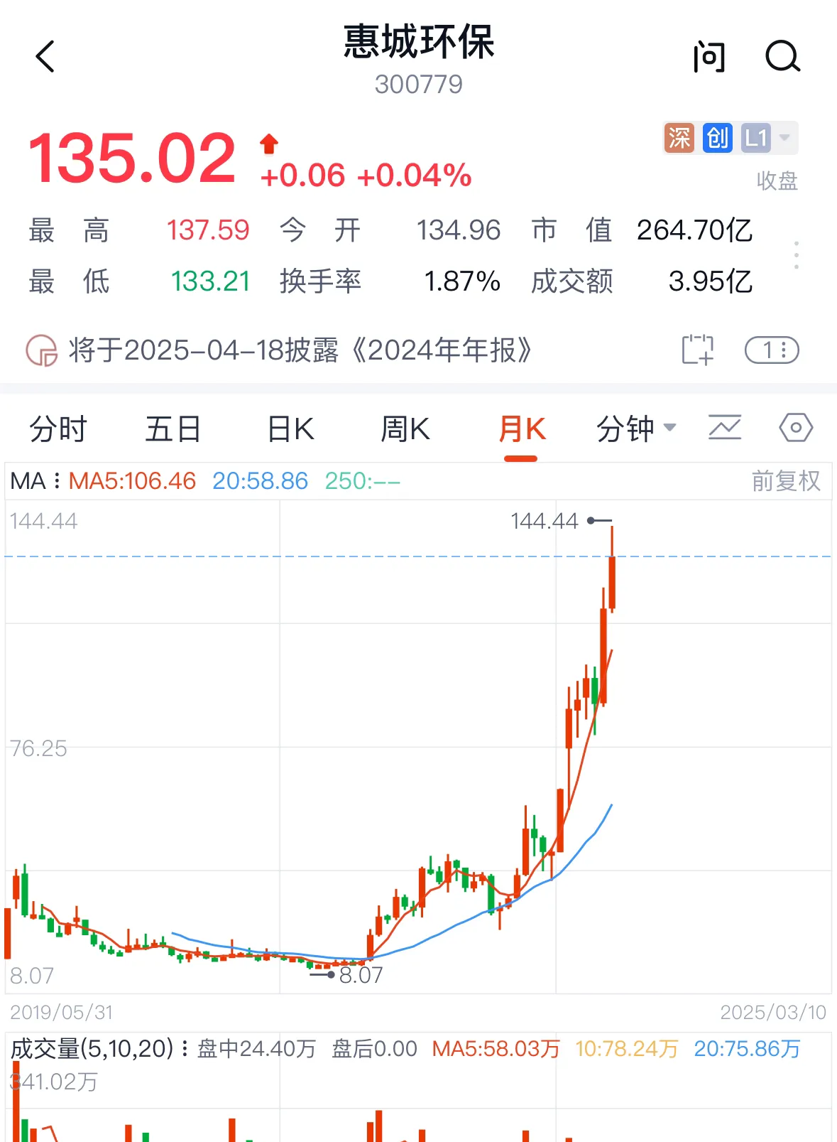 4只中证1000指数ETF成交额环比增超30%