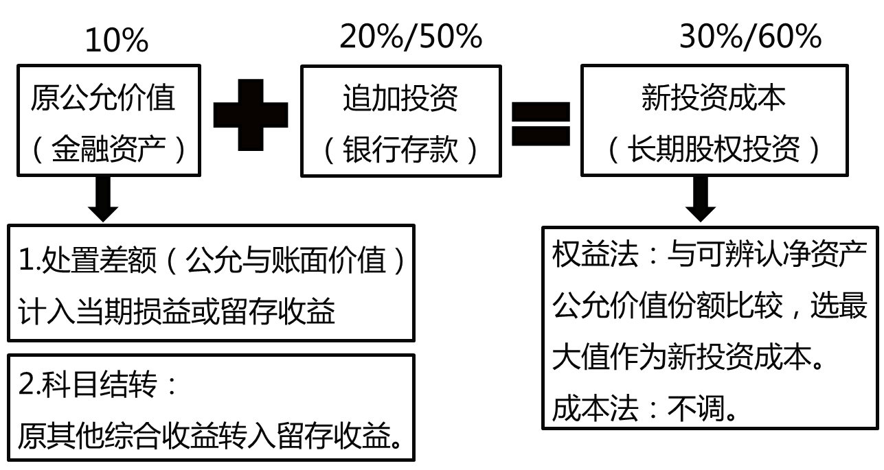 新天绿能(600956.SH)：拟以公开摘牌方式参与收购合营公司股权
