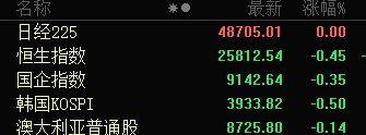 万科债务 将迎关键时刻