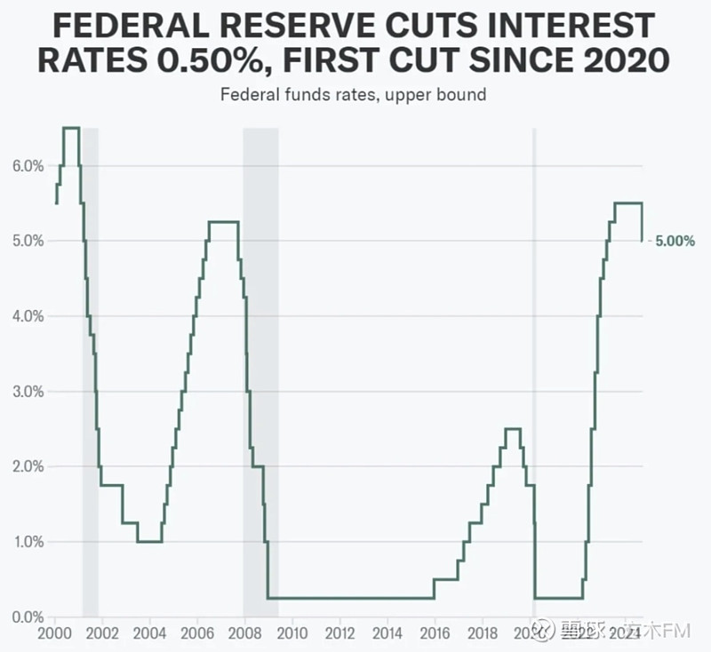 重磅数据发布!美联储,降息预期突变!