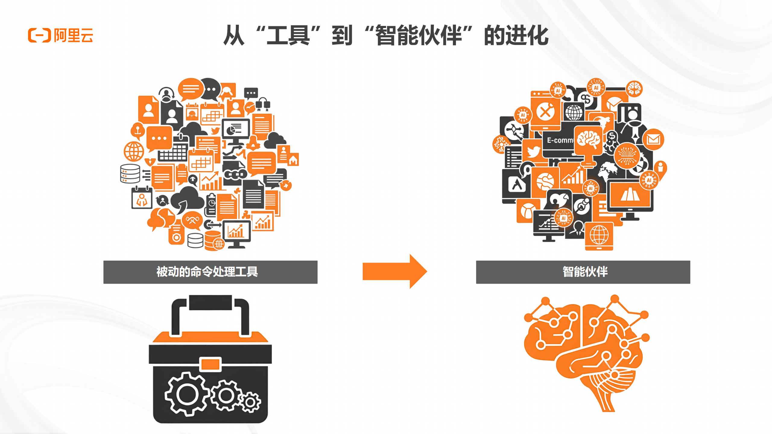 AI需求旺盛，阿里云计算业务收入激增，机构高频调研的概念股揭晓