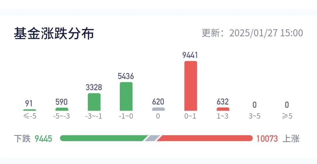 10年期德债收益率周五和本周均涨约3个基点