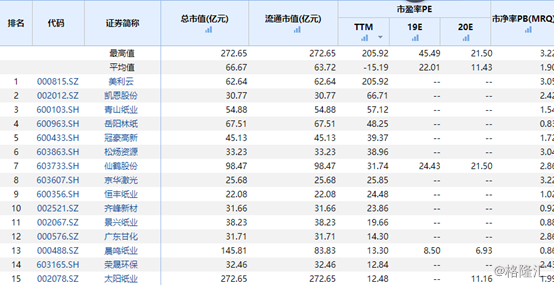 涨价潮！造纸行业领涨两市 七大概念股盘点（名单）