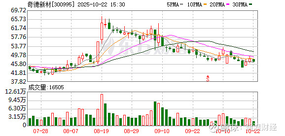锋尚文化：截至11月20日公司股东人数为14,122人