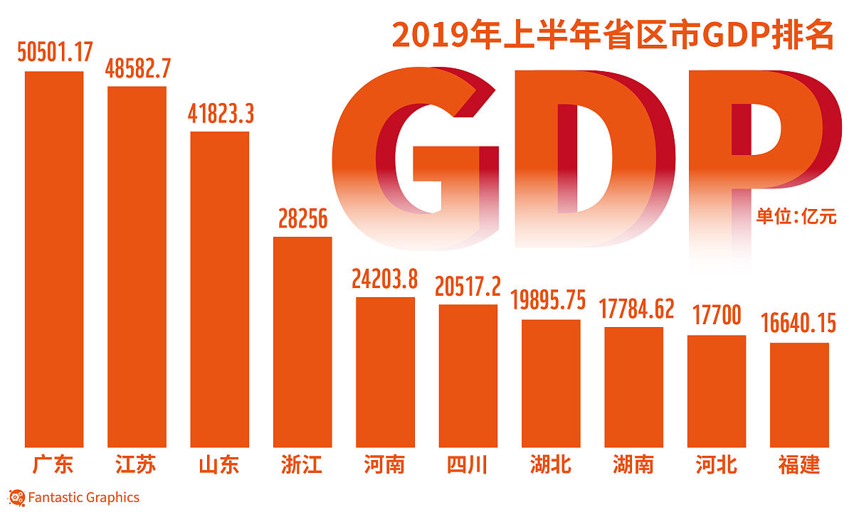 国家统计局：1―10月份规模以上高技术制造业利润同比增长8.0%